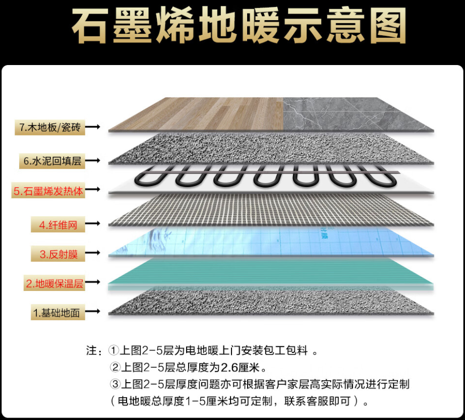 桓仁满族自治县 石墨烯电地暖公司哪家好？施工质量核心标准